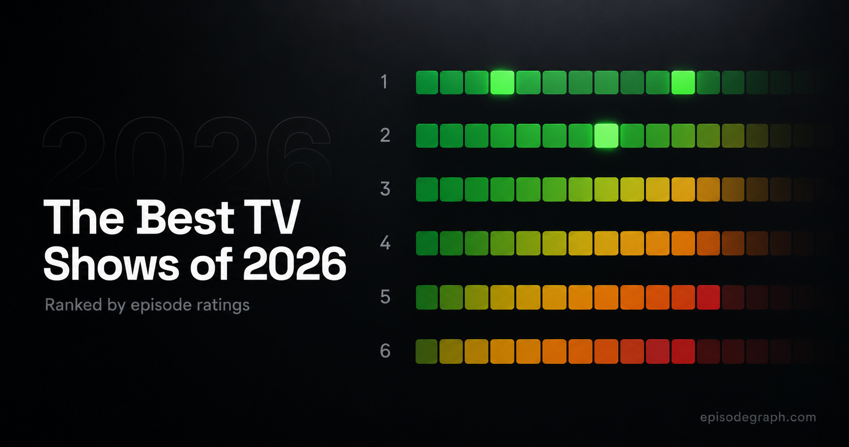 The Best TV Shows to Watch in 2026, Ranked by Episode Ratings