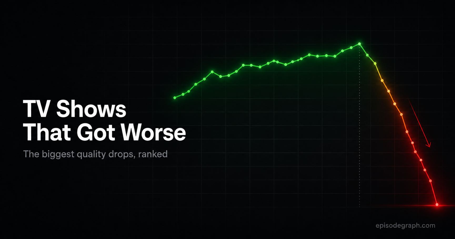 TV Shows That Got Worse: The Biggest Quality Drops, Ranked